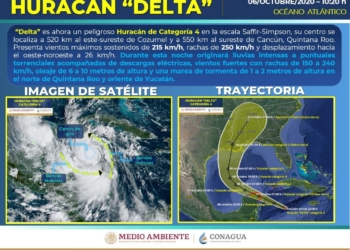 Huracán #Delta se intensificó a Huracán Categoría 4