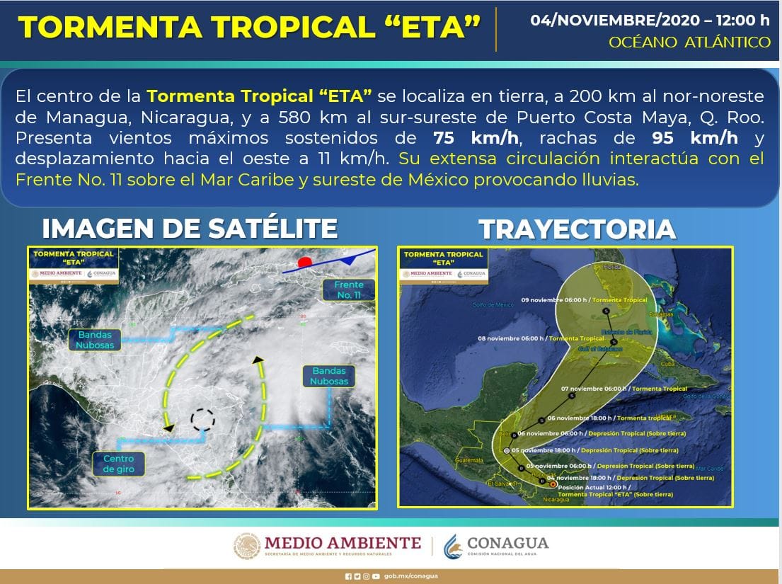 Tormenta tropical Eta, continúa sobre Centroamérica