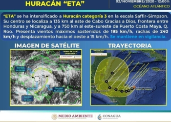 Eta se ha intensificado a huracán categoría 3