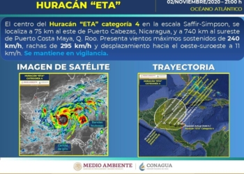 El #Huracán #Eta continúa como categoría 4