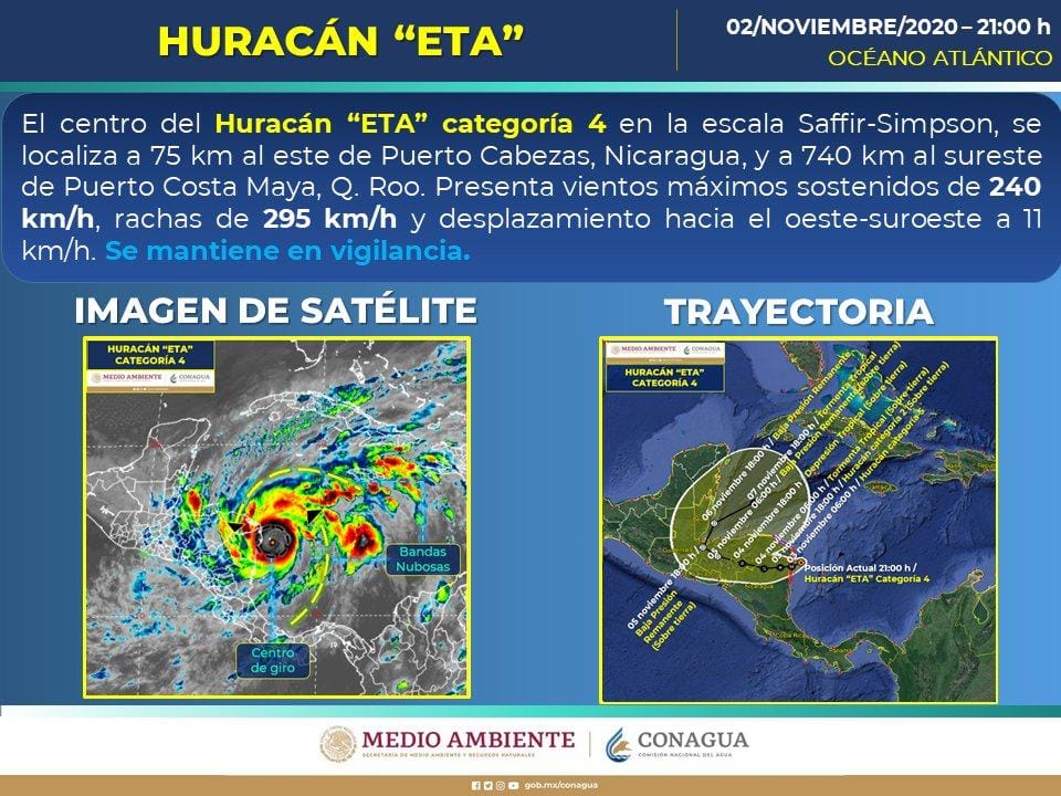 El #Huracán #Eta continúa como categoría 4