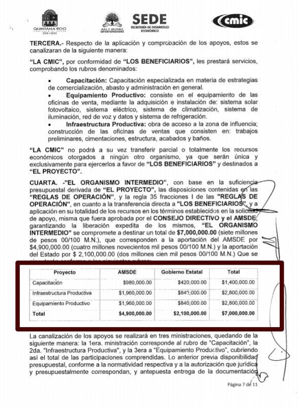 CMIC, “comodín” para satisfacer intereses de avorazados 