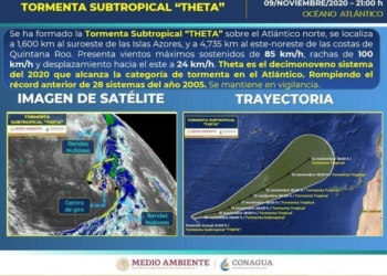 Se formó la tormenta subtropical #Theta del océano Atlántico
