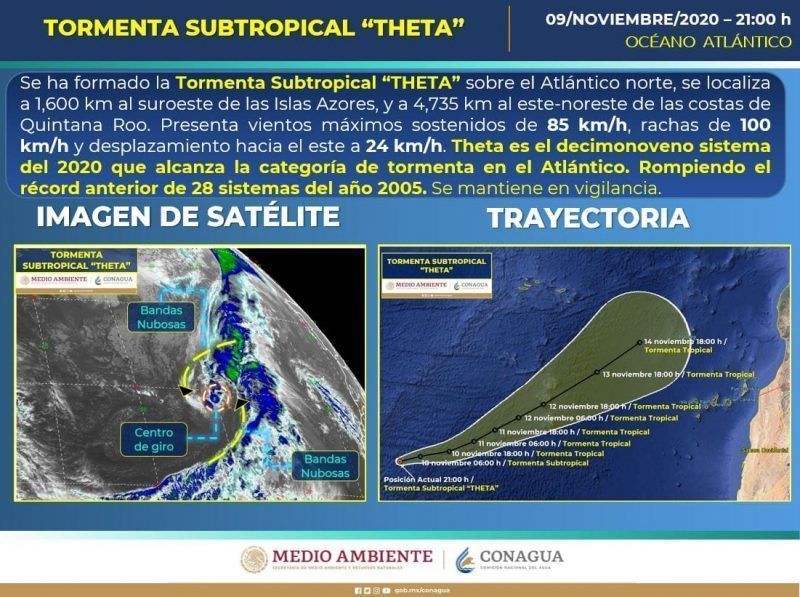 Se formó la tormenta subtropical #Theta del océano Atlántico