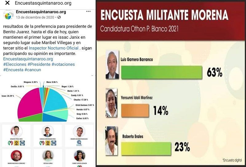 Encuestitis engañosas; vanidad de políticos en Quintana Roo