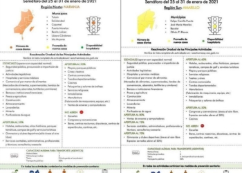 De reversa; retrocede Zona Norte de Quintana Roo a semáforo color naranja por aumento del COVID-19