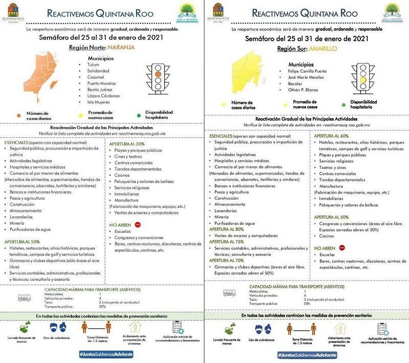 De reversa; retrocede Zona Norte de Quintana Roo a semáforo color naranja por aumento del COVID-19