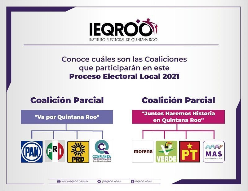IEQROO aprobó las coaliciones parciales “Va por quintana roo” y “Juntos haremos historia en quintana roo”