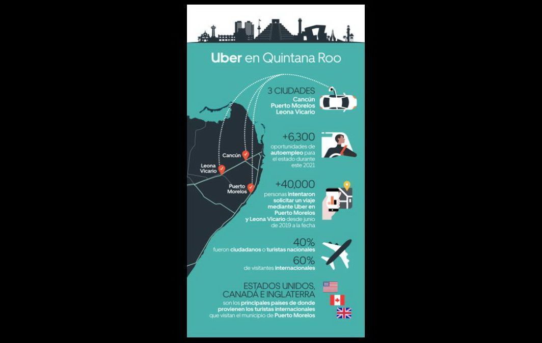 Hoy inicia operaciones Uber  en Puerto Morelos y Leona Vicario