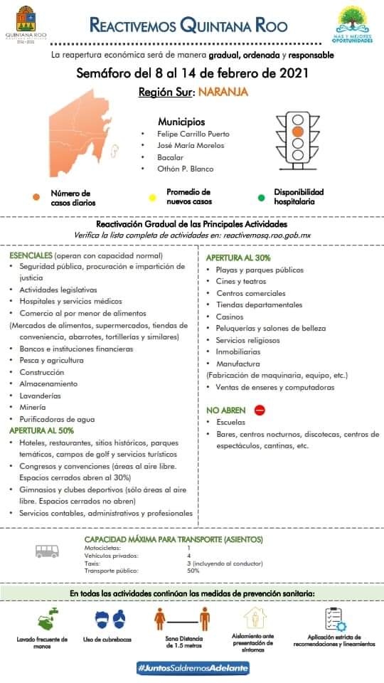 Por aumento en velocidad de contagio, la zona Sur de Quintana Roo regresará al color naranja
