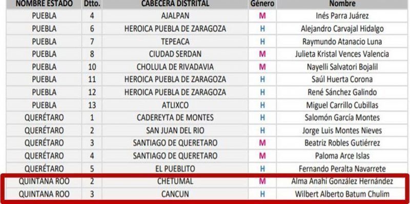 Anahí González y Alberto Batun candidatos a diputados federales por Morena en Quintana Roo