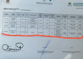 Sangran finanzas de Quintana Roo; exhiben al “Chino” Zelaya como aviador en AGEPRO