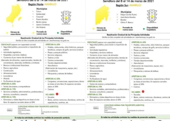 Quintana Roo una semana más con amarillo en Semáforo Epidemiológico Estatal