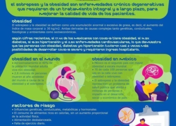 ¡Quítate un peso de encima!