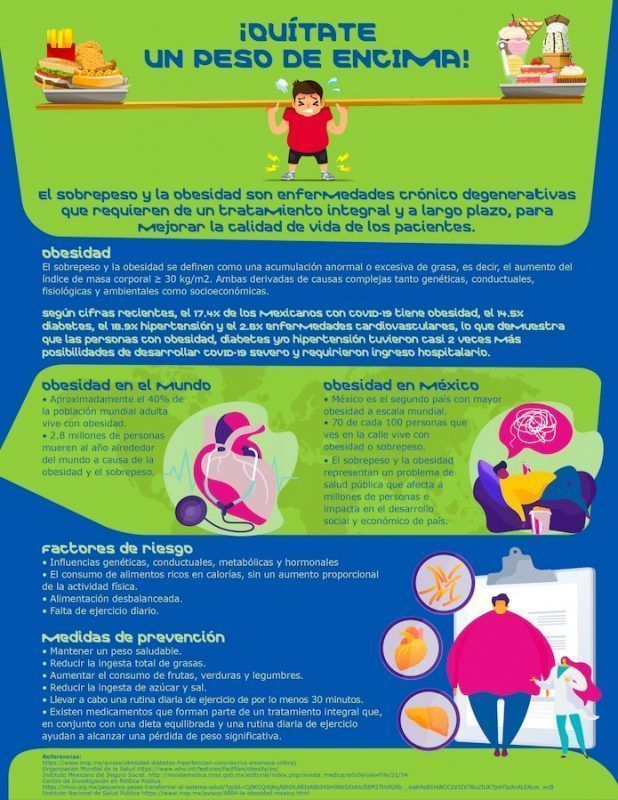 ¡Quítate un peso de encima!