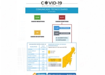 Repuntan los casos de COVID-19 en Quintana Roo