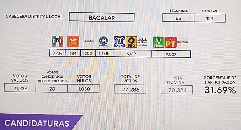 ¡La 1ª fuerza política de Bacalar con Trini!