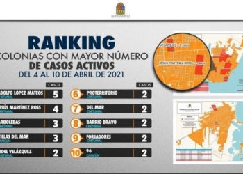 El Gobernador dice que hay avance en el control de la pandemia de covid-19