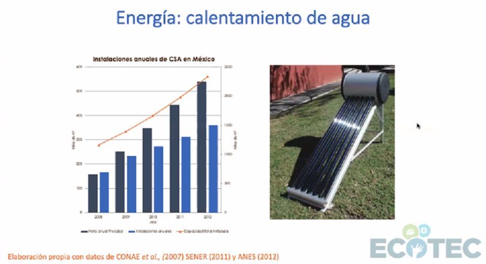 Académico de la UNAM destaca en Chetumal imperiosa necesidad de usar energía renovable