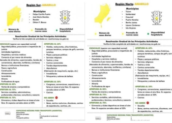 Quintana Roo con cerca de 100 nuevos casos COVID-19, mantiene en amarillo