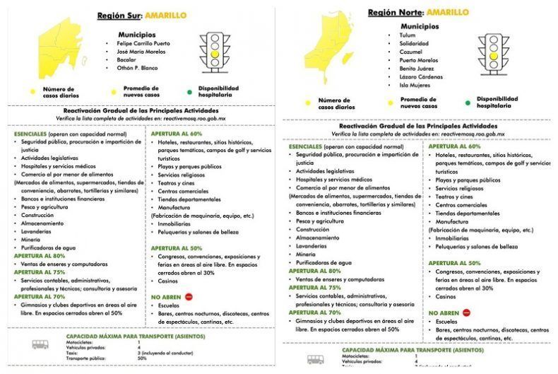 Quintana Roo con cerca de 100 nuevos casos COVID-19, mantiene en amarillo