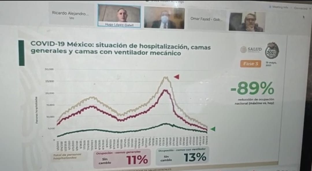 Gobierno federal reconoce las medidas implementadas en Quintana Roo para combatir el Covid-19