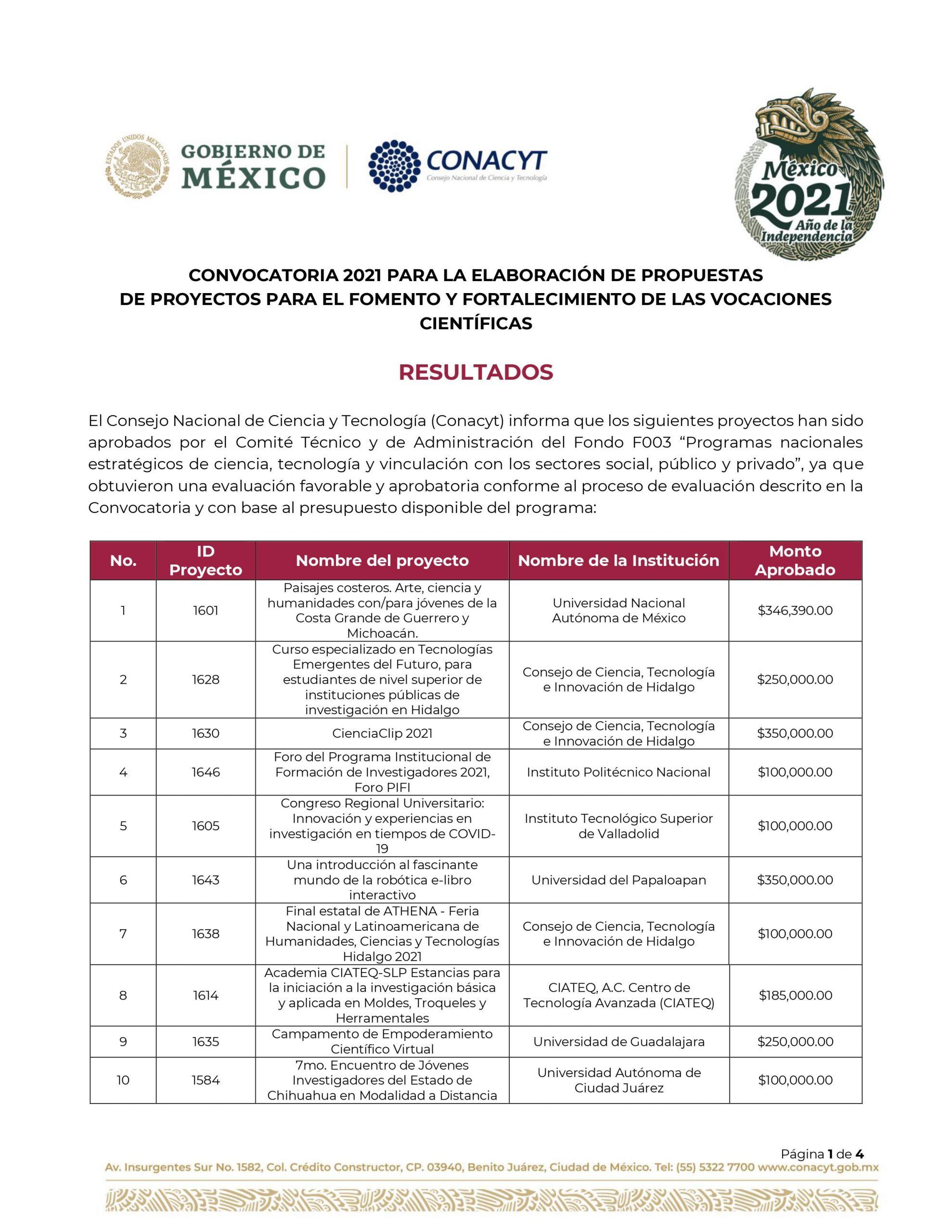 El Itsva lo consigue por cuarto año consecutivo