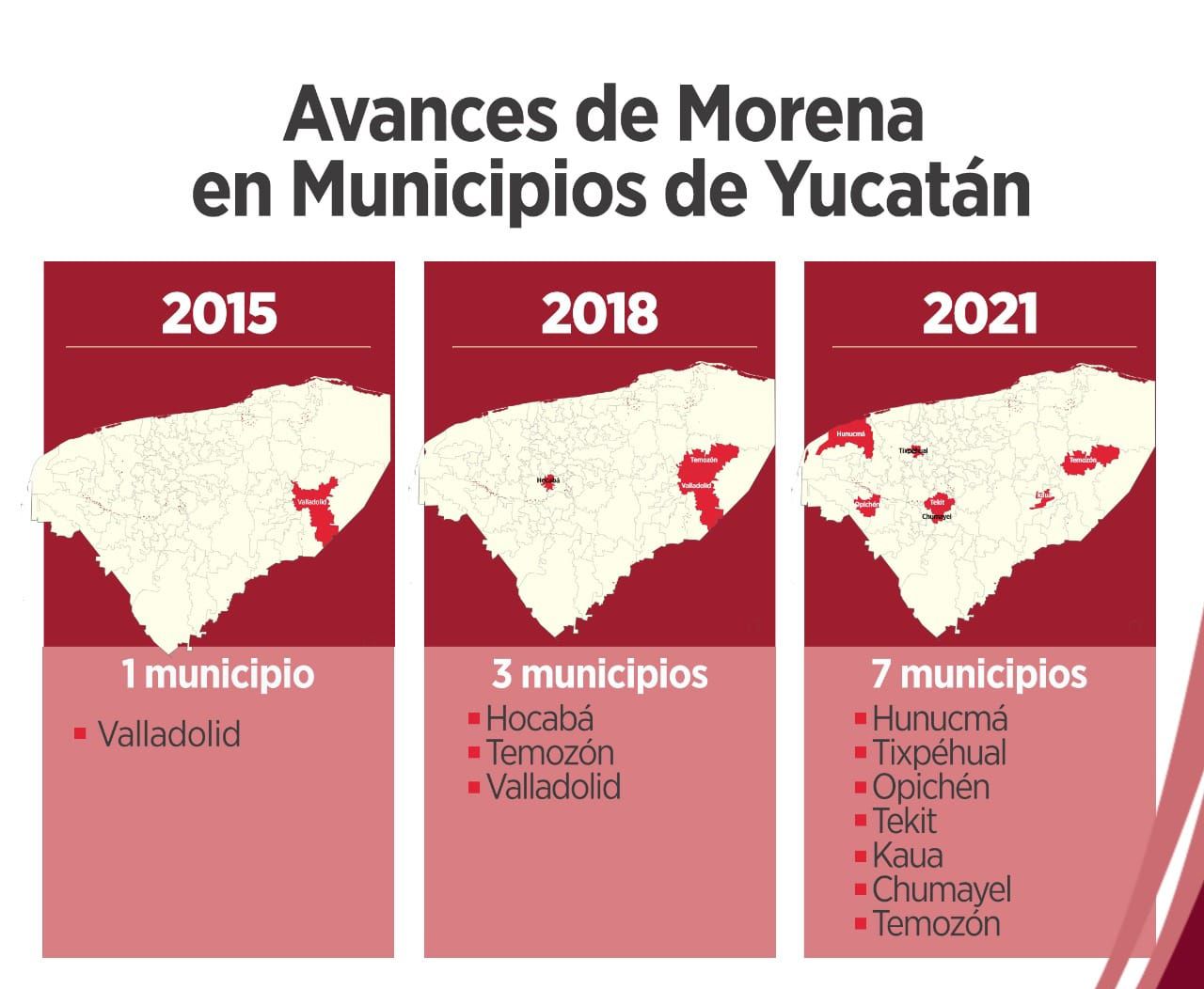 En Yucatán MORENA sigue su avance