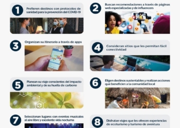 Juventud busca destinos recomendados por «influencers» y con garantía sanitaria