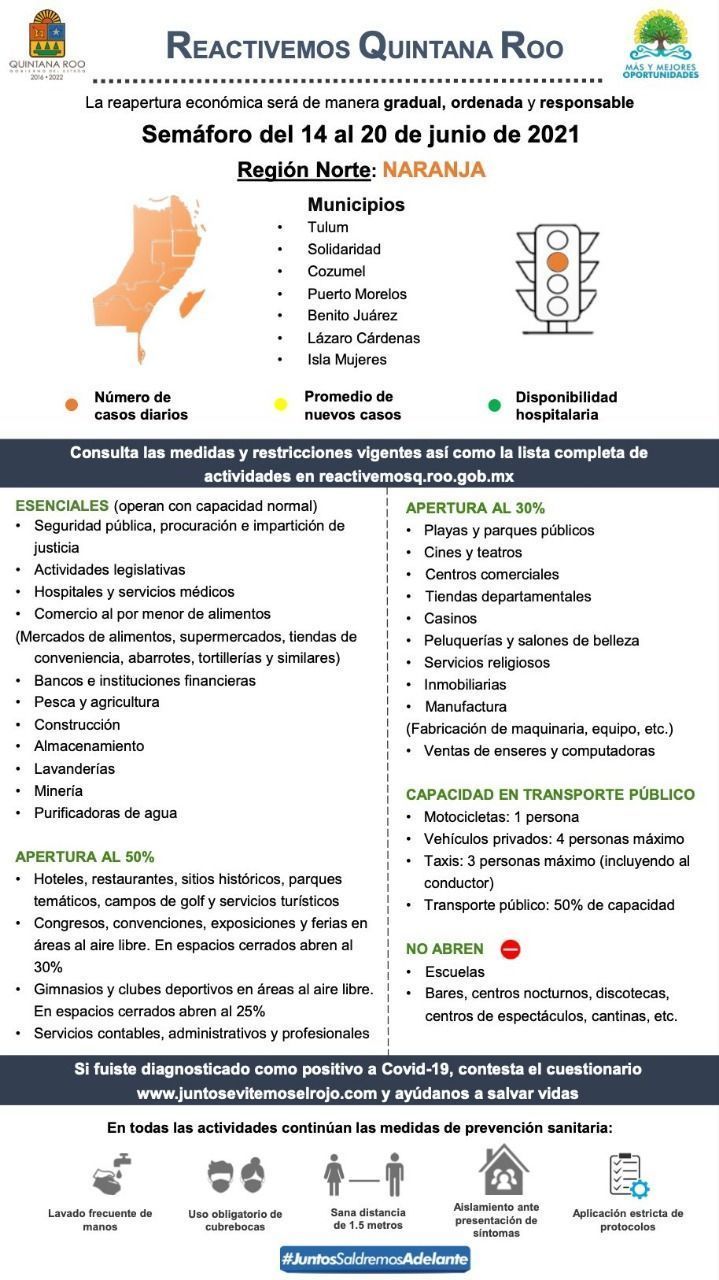 Quintana Roo una semana más con naranja en Semáforo Epidemiológico Estatal