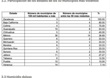 Mando Único de Carlos Joaquín, un fracaso, exhibe estudio nacional sobre violencia