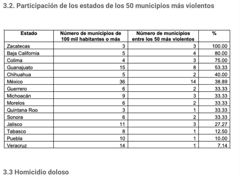 Mando Único de Carlos Joaquín, un fracaso, exhibe estudio nacional sobre violencia