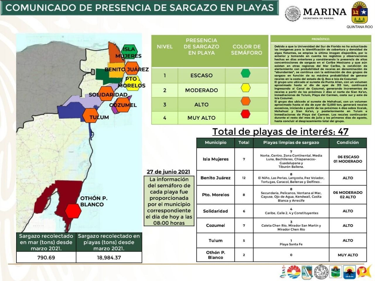 Othón P. Blanco mantiene el mayor índice de playas afectadas por sargazo en Quintana Roo