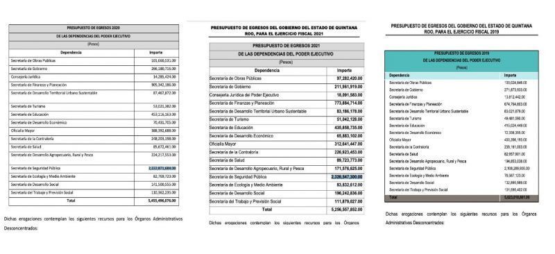 Sigue la burla de Carlos Joaquín y Alberto Capella a los Quintanarroenses