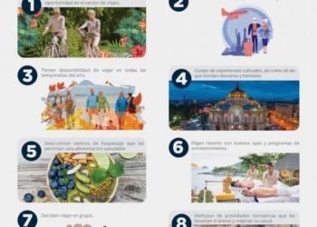Corporativo turístico resalta bondades que adultos mayores de 60 años representan para el sector de viajes