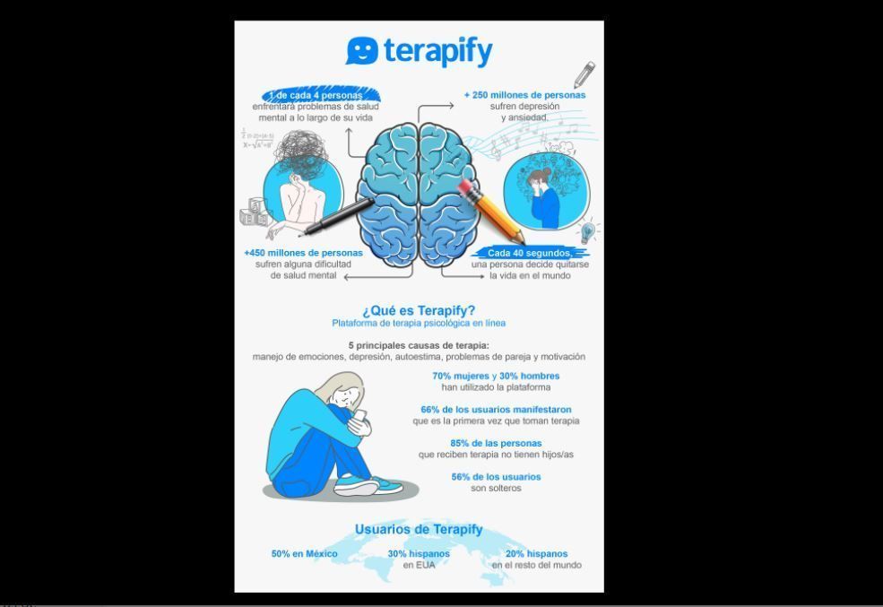 Terapify, la plataforma de atención psicológica en línea que ha ayudado a miles de mexicanos
