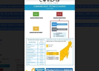 Asciende a 33 mil 631 el total de vacunas de refuerzo aplicadas contra la COVID-19