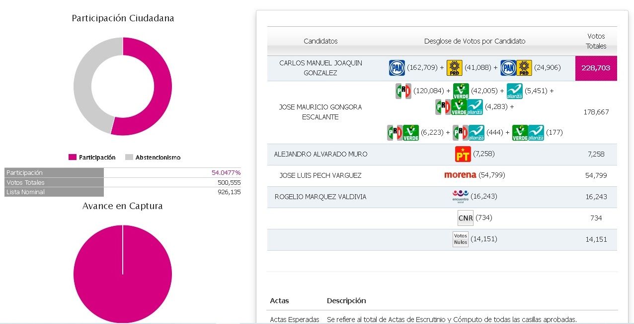 La pulverización del voto