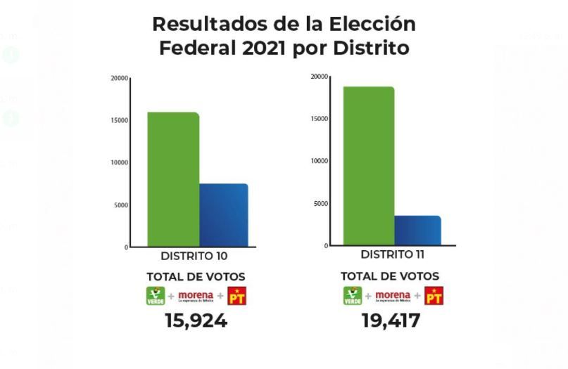 Busca el PVEM crecer en Quintana Roo: Pablo Bustamante