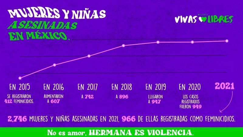 ¡Feliz 14 de febrero! si duele, no es amor, es violencia