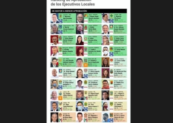 Carlos Joaquín cada vez con menor calificación
