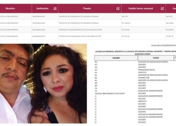 ICAT, convertido en una institución de aviadores, permitidos por el gobernador Carlos Joaquín