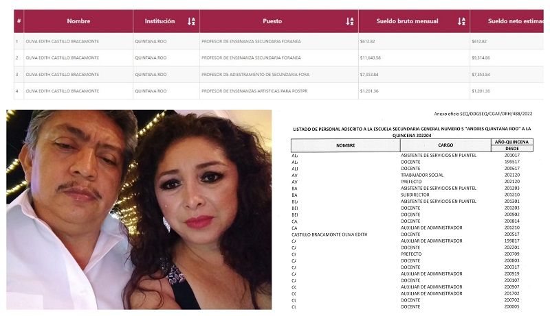 ICAT, convertido en una institución de aviadores, permitidos por el gobernador Carlos Joaquín