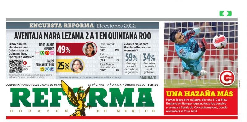 Mara aventaja 2 a 1 en encuesta de Grupo Reforma