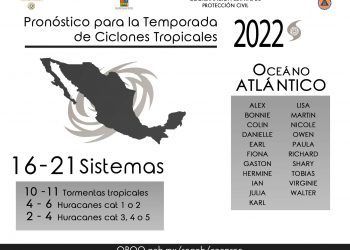 Un total de 21 sistemas ciclónicos se pronostican este año para el Atlántico