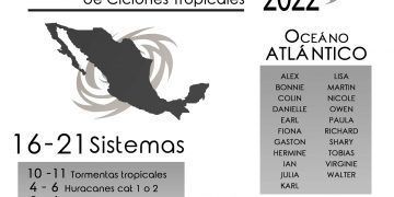 Un total de 21 sistemas ciclónicos se pronostican este año para el Atlántico