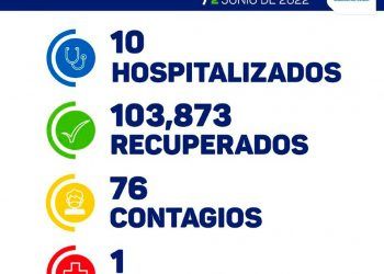 COVID-19 cobra primera vida en Yucatán en junio; es apenas la 3ª en dos meses