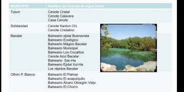 Da a conocer la COFEPRIS balnearios de agua dulce con presencia de contaminantes