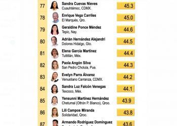 Va en picada Lilí Campos
