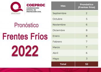 Se pronostican 55 frentes fríos para la temporada invernal en México